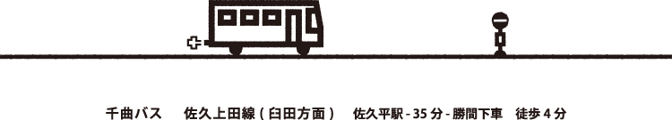 佐久上田線(臼田方面)千曲バス佐久平駅 - 35分 - 　稲荷山南口下車　徒歩4分