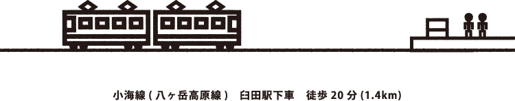 小海線(八ヶ岳高原線)　臼田駅下車　徒歩20分(1.4km)