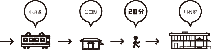 小海線(八ヶ岳高原線)　臼田駅下車　徒歩20分(1.4km)